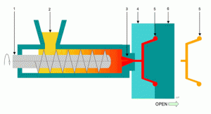 injection plastique